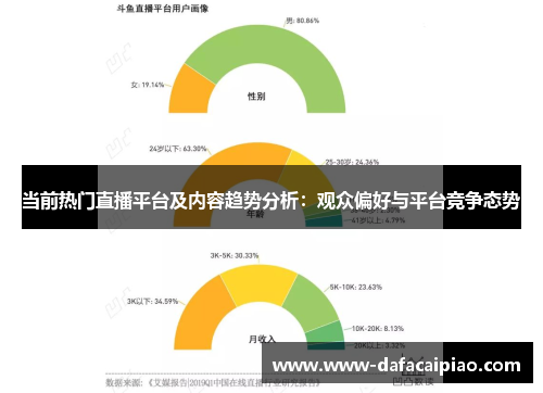 当前热门直播平台及内容趋势分析：观众偏好与平台竞争态势
